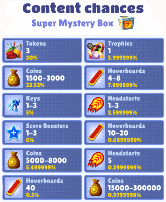 Super Mystery Box